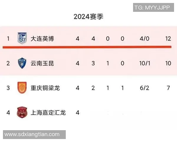 挑战赛积分榜：广州足球队以75分领跑